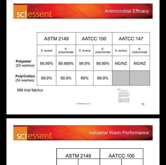 4 X Mask - Antibacterial fabric - Picture 5 of 12